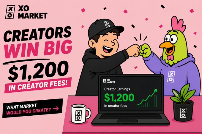 A promotional graphic for XO Market featuring a cartoon boy in a black hoodie fist-bumping a green chicken mascot, alongside text announcing "CREATORS WIN BIG" with "$1,200 IN CREATOR FEES!" and a laptop displaying the same earnings figure with an upward trending chart, celebrating creator success on their platform.