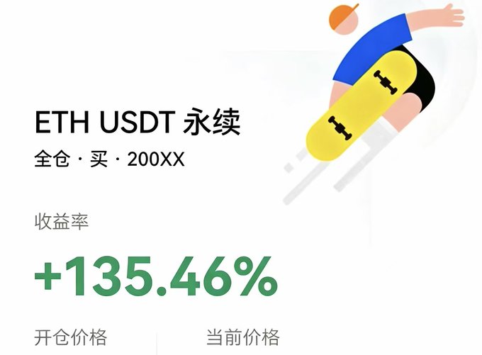 A trading interface screenshot displays an "ETH USDT 永续" (ETH USDT Perpetual) position with a return rate of +135.46% in full position long, accompanied by an illustration of a skateboarder. The image visually reinforces the post's narrative about ETH's strong relative strength, showcasing the impressive gains from holding a leveraged long position.