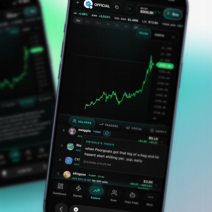 A smartphone displays the Ocula trading app featuring a price chart (currently at $906.8K) for a token labeled "Ocula," alongside a leaderboard ranking top holders like "swiggle" (+40.3%) and "slingoor" (+323.8%), visually supporting the post's claim that the platform consolidates SocialFi trading insights by showing enriched holders from FOMO and Pump Fun in one place.