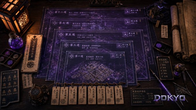A collection of mystical purple game maps and scrolls labeled with Japanese-style chapter text (第一週, 第三週, 第五週, 第七週, 第十二週) sits on a wooden table alongside trading-themed cards displaying success rates of 100/100 and a "DOKYO" logo.

The image visually echoes the post's message about traders wandering through cycles—the layered maps representing successive weeks of trading journeys, while the scattered scrolls, dice, and talismans symbolize the tools and rituals traders carry through periods of uncertainty before mastery becomes instinct.