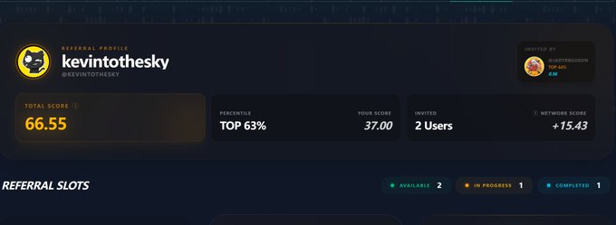 A referral profile dashboard showing username 'kevintothesky' (@KEVINTOTHESKY) with a total score of 66.55, ranked in the top 63%, with 2 users invited and a network score of +15.43.