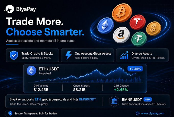 An advertisement for BiyaPay reads 'Trade More. Choose Smarter.' and highlights features like 'Trade Crypto & Stocks,' 'One Account, Global Access,' and 'Diverse Assets,' showing an ETH/USDT perpetual market with a +2.45% change.