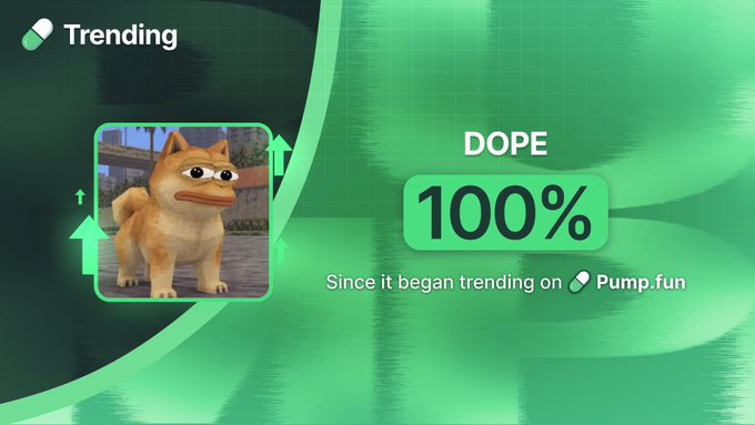 A promotional graphic shows $DOPE trending on Pump.fun with a 100% pump, featuring an image of the famous "Cheems" dog alongside upward green arrows, visually reinforcing the post's message of significant price movement since trending.