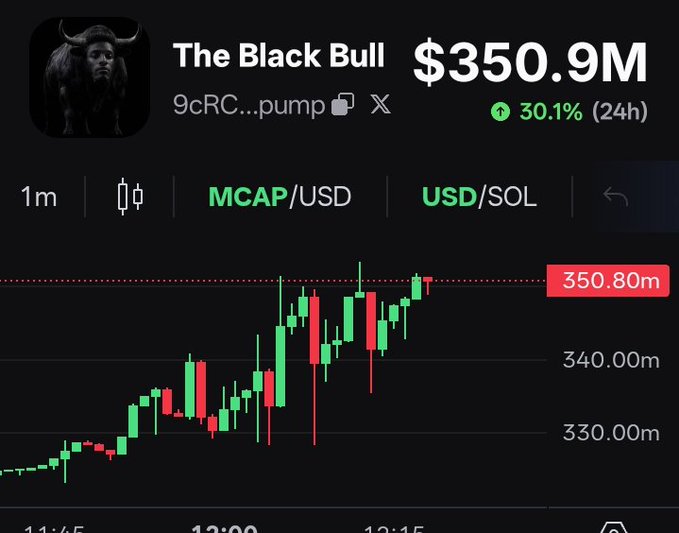 Trading chart showing 'The Black Bull' token with a market cap of $350.9M, up 30.1% in 24h, on the pump.fun platform with the contract starting 9cRC...