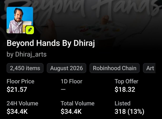 A NFT collection dashboard displays 'Beyond Hands By Dhiraj' by 'Dhiraj_arts', showing 2,450 items on Robinhood Chain with a floor price of $21.57 and 24H volume of $34.4K.