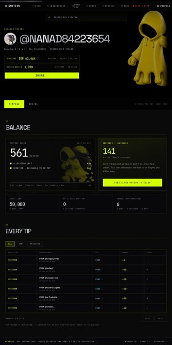 A profile page for @NANAD84223654 on a tipping platform shows a creation range of 561 MATIC, a balance of 141, and 50,800 lifetime views.