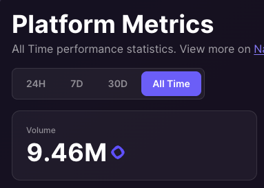The image displays a screenshot of a computer screen showing a list of daily posting times for a platform metrics site, with the title "Platform Metrics" at the top. Below that, there's a chart displaying the volume of posts posted each day on the site. The text indicates that the highest number of posts is on Monday and the lowest amount is reached at 10M.