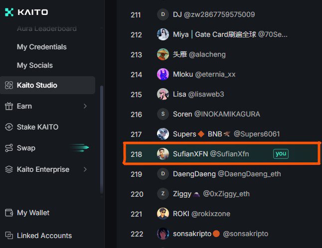 Screenshot of KAITO Aura Leaderboard showing user SufianXFN (@SufianXfn) ranked #218, highlighted as 'you'.