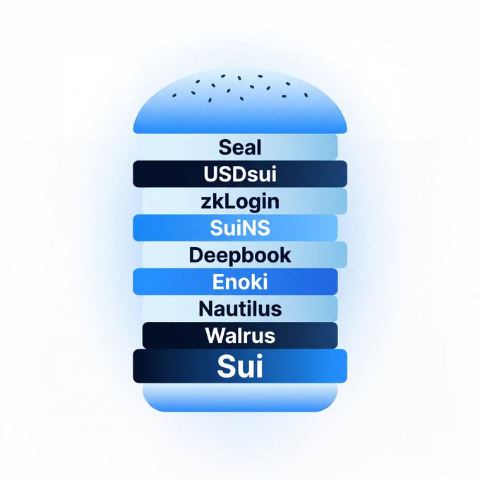 A blue rounded icon displaying a stacked list of Sui ecosystem products: Seal, USDsui, zkLogin, SuiNS, Deepbook, Enoki, Nautilus, Walrus, and Sui.