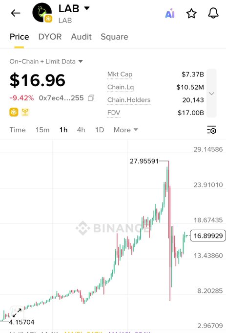 The image shows a stock chart that displays Bitcoin's price change over time, with a prominent drop in the first two days of June. This might be related to a crime case involving cryptocurrencies or the market's behavior during this period.
