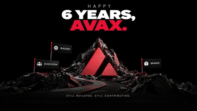 Anniversary graphic reading 'HAPPY 6 YEARS, AVAX.' featuring a red Avalanche logo mountain with flags labeled 'BUILDING', 'ECOSYSTEM', and 'BRANDS'.