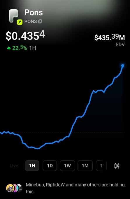 A cryptocurrency chart shows the token 'PONS' (PONS) trading at $0.4354, up 22.5% in 1H, with a fully diluted valuation (FDV) of $435.39M and an upward price trend.
