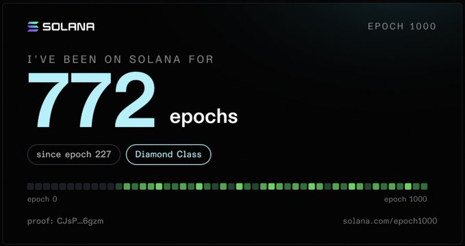 A Solana blockchain graphic displays 'I'VE BEEN ON SOLANA FOR 772 epochs since epoch 227' with 'Diamond Class' badge, 'EPOCH 1000' at the top right, and 'proof: CJsP...6gzm' at the bottom.