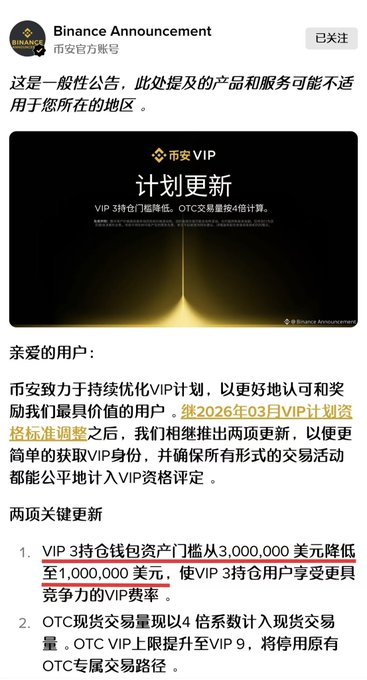 Binance Announcement post titled "币安VIP计划更新" detailing VIP 3 holding requirements dropping from 3,000,000 USD to 1,000,000 USD and OTC volume being counted at 4x effective March 2026.