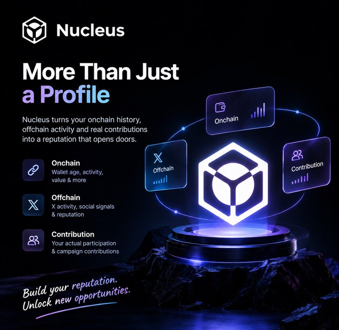 A promotional graphic for 'Nucleus' with the tagline 'More Than Just a Profile,' explaining how it turns onchain history, offchain activity, and real contributions into a reputation that opens doors.