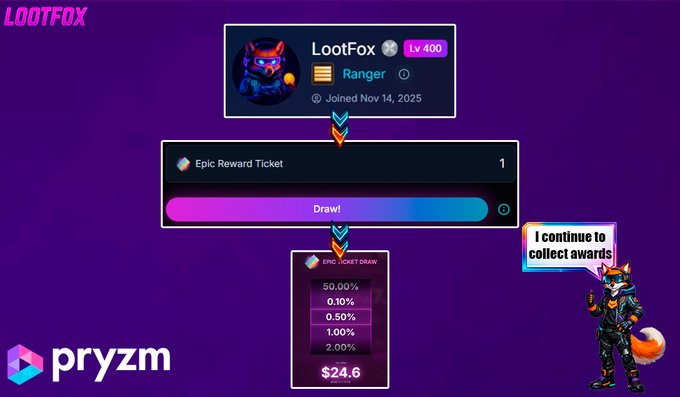 A LootFox game interface shows a Level 400 Ranger profile, an Epic Reward Ticket, and a 'Draw!' button on a purple background, with a fox character noting 'I continue to collect awards.'