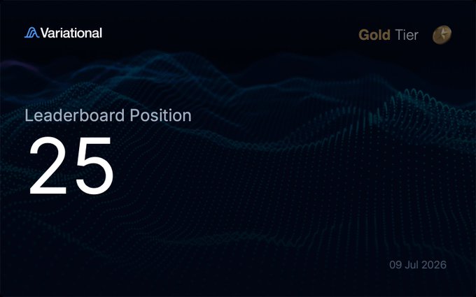 A Variational platform screenshot showing a "Gold Tier" badge and a Leaderboard Position of 25, dated 09 Jul 2026, with a dark blue wave-pattern background.