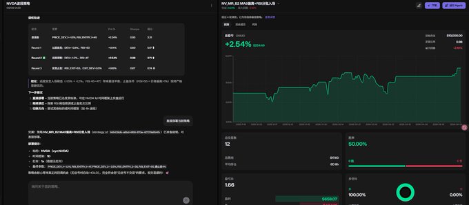 The image displays a screenshot of an information screen for a trading platform that has a green and red chart. The chart features several lines, with one line showing a sharp upward trend as indicated by its green color. The screen also includes various other data points which may be used to assess market trends or make decisions about trades. In the context of this screenshot, it can be inferred that the trading platform is being used by an AI system that processes and analyzes market data to provide recommendations for investment strategies.