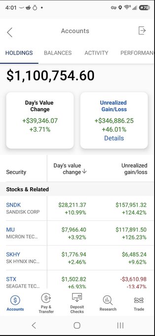 A brokerage account holdings screen displaying a total value of $1,100,754.60, with a day's value change of +$39,346.07 (+3.71%) and unrealized gain/loss of +$346,886.25 (+46.01%). Stocks listed include SNDK, MU, SKHY, and STX.
