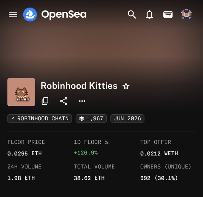 OpenSea listing for "Robinhood Kitties" showing a floor price of 0.0295 ETH on the Robinhood Chain with 1,967 items, 592 unique owners (30.1%), and a notable 1D floor spike of +126.9%—visual support for the post's claim of a rapidly emerging collection that early buyers are sniping, framed as a potential flagship NFT series ("crypto punks") for the new chain.