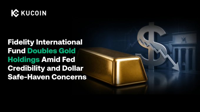A KuCoin news graphic features a gold bar and a dollar sign with a downward arrow against a building silhouette, headlined "Fidelity International Fund Doubles Gold Holdings Amid Fed Credibility and Dollar Safe-Haven Concerns," visually reinforcing the post's message about Fidelity International portfolio manager George Efstathopoulos raising the fund's gold exposure to 5% following the Fed's 9-3 rate hold and rising Treasury yields.