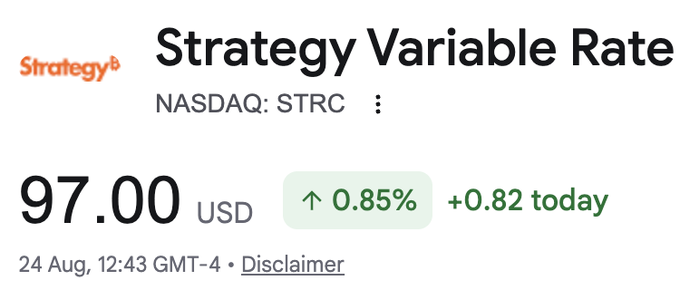 A stock quote for Strategy Variable Rate (NASDAQ: STRC) shows the price at $97.00 USD, up 0.85% ($0.82) on August 24. The image visually supports the post's claim that $STRC has reached $97, illustrating its gradual climb back toward the $100 par value following its earlier drop to $75.