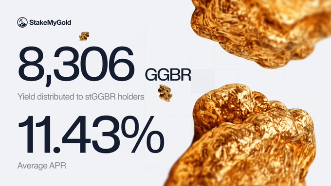 StakeMyGold promotional graphic showing '8,306 GGBR yield distributed to stGGBR holders' and '11.43% Average APR' with golden nugget imagery.
