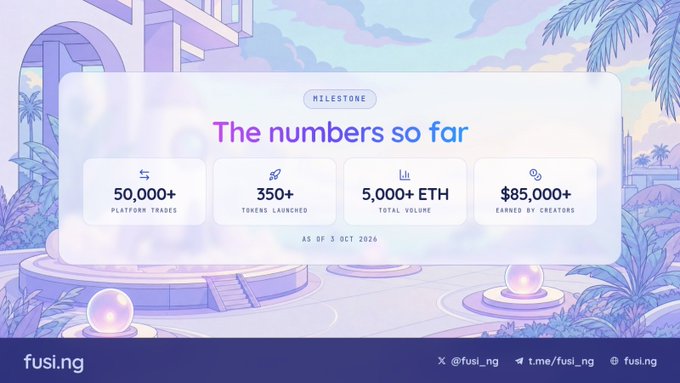 A milestone graphic for fusi.ng displays platform statistics: '50,000+ Platform Trades', '350+ Tokens Launched', '5,000+ ETH Total Volume', and '$85,000+ Earned by Creators', dated as of 3 Oct 2026.