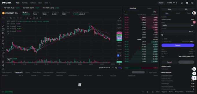 The image shows a screenshot of the PopDEX trading platform interface, displaying a BTC/USDT perpetual futures chart priced at 79,413 with various technical indicators (MA 10, MA 50, Bollinger bands) and an order book on the right side showing market depth and a deposit interface. The accompanying post references PopDEX (@popdex_) as an early perpetual DEX being evaluated, with the user highlighting responsiveness to community feedback as a key evaluation criterion over traditional metrics like funding rates, TVL, and points.