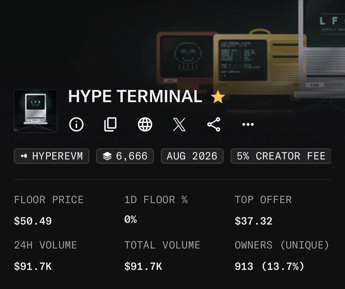 The image shows a cryptocurrency/NFT project page titled "HYPE TERMINAL" with a 5-star rating, listing 6,666 supply, August 2026 launch date, and 5% creator fee on the HyperEVM network. Key stats include a floor price of $50.49 (up from $1), 24H volume of $91.7K, and 913 unique owners (13.7%)—visually illustrating the dramatic price appreciation celebrated in the post about "hype morning."