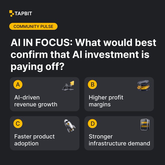 A TAPBIT 'Community Pulse' poll asking 'AI IN FOCUS: What would best confirm that AI investment is paying off?' with four options: A) AI-driven revenue growth, B) Higher profit margins, C) Faster product adoption, and D) Stronger infrastructure demand.