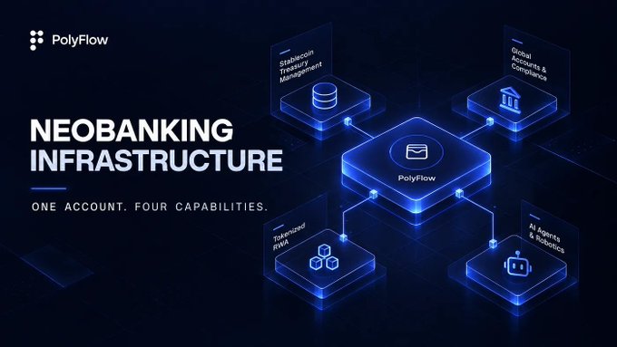A dark blue promotional graphic for 'PolyFlow' highlighting its 'NEOBANKING INFRASTRUCTURE' with 'ONE ACCOUNT. FOUR CAPABILITIES,' illustrating a network connecting Steadycoin Treasury Management, Global Payments & Commerce, Tokenized RWA, and AI Agents & Robotics.