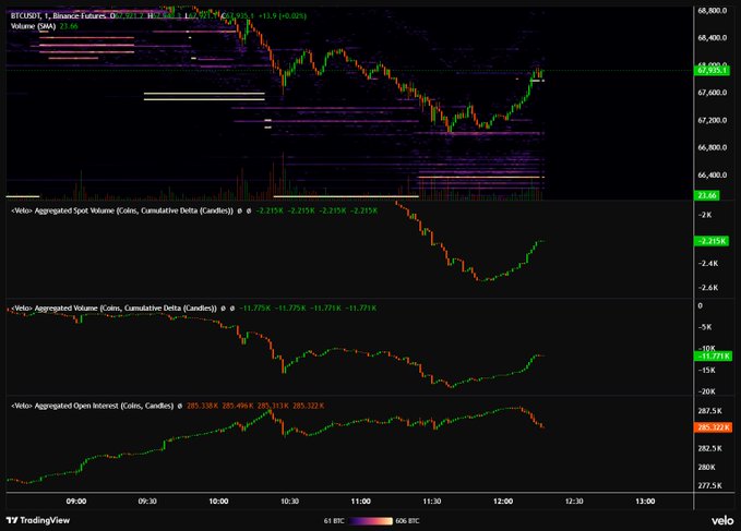The image shows a stock chart with three different lines, each representing a different stock or market indicator. One of these indicators is the Bollinger Bands, which are used for technical analysis purposes. The Bollinger Bands display the range of price movements over time and can help investors identify potential support and resistance levels for a stock. In this case, there's a green line on the chart that appears to be in the upper portion of the image, while another green line is located closer to the bottom right corner. These lines are part of the Bollinger Bands indicator, which shows the range of price movements over time and can help investors identify potential support and resistance levels for a stock.