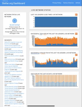 A dashboard titled 'Stellar.org Dashboard' displaying various network status live charts and incidents in blue and orange.