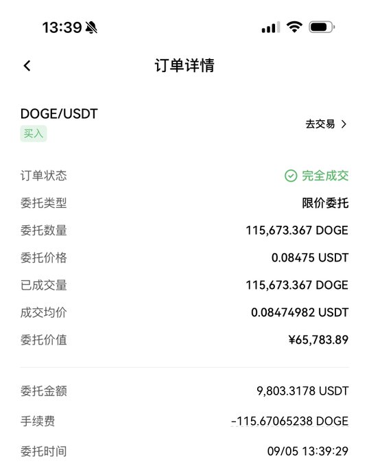 A cryptocurrency order details screen on a mobile app showing a completed buy order for DOGE/USDT, with 115,673.367 DOGE filled at an average price of 0.08474982 USDT, totaling ¥65,783.89 at 13:39 on 09/05.