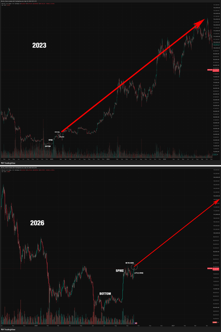 Two TradingView cryptocurrency charts labeled '2023' and '2026' showing price action for SPRK, with red arrows indicating upward trends.