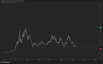 The image shows a stock trading chart with Bitcoin (BTC) displayed along the x-axis and an upward-sloping line depicting the price increase of the cryptocurrency over time. The y-axis represents the change in value, indicating that the price of Bitcoin has been steadily rising. The text in the image also provides information about other cryptocurrencies, such as Etherium (ETH), which is depicted as a different color than Bitcoin. The post highlights how to sell Bitcoin to buy other cryptocurrencies like Etherium and mentions a risk/reward ratio for this transaction.