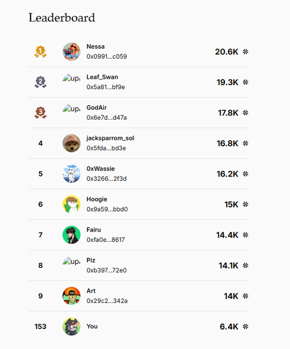 The image shows a list of people's names along with their corresponding ranks or scores. The first person listed has a rank of 1, while the last person listed has a rank of 15. This indicates that the post is about ranking individuals based on their performance in a specific activity or competition. The post also mentions that the network is updating its rankings for the week and provides an update on Tr' s rank climbing progress.