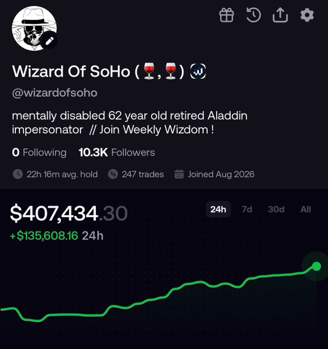 A screenshot of the "Wizard Of SoHo (@wizardofsoho)" trading profile on a social/trading platform, showing a portfolio value of $407,434.30 with a 24-hour gain of +$135,608.16, along with stats like 10.3K followers, 247 trades, and a steadily rising green portfolio chart. The post celebrates crossing the $400k milestone on the user's journey toward $5 million, matching the chart's upward trend and the newly achieved figure displayed.