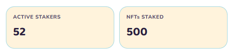 A dashboard snippet showing 'ACTIVE STAKERS: 52' and 'NFTs STAKED: 500' in light yellow boxes.