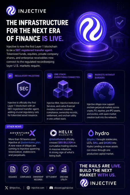 An Injective blockchain promotional infographic titled 'THE INFRASTRUCTURE FOR THE NEXT ERA OF FINANCE IS LIVE,' highlighting SEC registration, one-stack connectivity, and borderless markets, with mentions of Adventure X, Helix Markets, and Hydro.