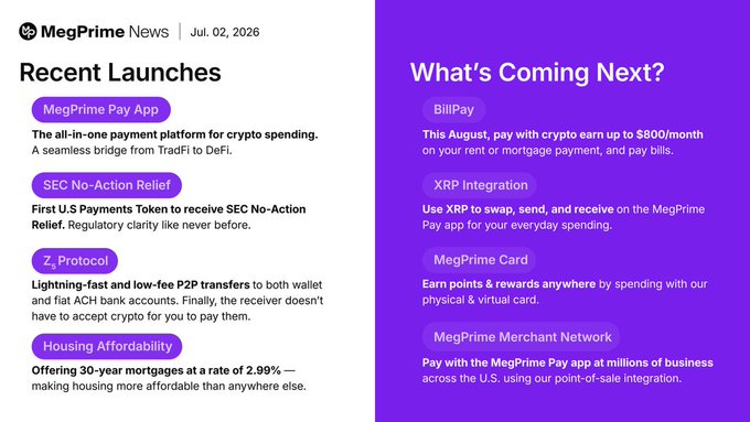 The image is a MegPrime News infographic dated July 02, 2026, highlighting "Recent Launches" including the MegPrime Pay App, SEC No-Action Relief, Z Protocol, and Housing Affordability (offering 30-year mortgages at 2.99%), alongside "What's Coming Next?" features like BillPay, XRP Integration, MegPrime Card, and the MegPrime Merchant Network. It visually supports the post's message by showcasing how MegPrime is expanding crypto's real-world utility beyond trading into payments, lending, and everyday financial services.