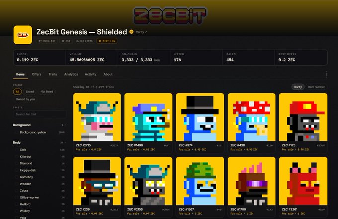 The ZecBit Genesis NFT marketplace displays a collection of pixel-art character avatars on yellow backgrounds, showing a floor price of 0.119 ZEC and 176 items listed.