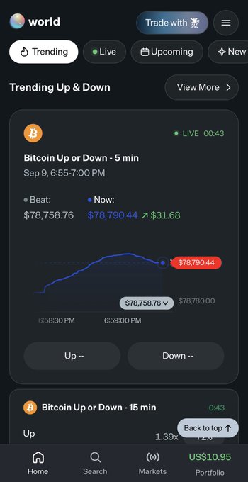 The image shows a mobile trading app called "world" with a Bitcoin prediction market titled "Bitcoin Up or Down - 5 min" displaying a current price of $78,790.44 (up $31.68 from $78,758.76), with options to bet on price movement going Up or Down. The post relates to the platform shown, with the user expressing satisfaction that the website is functioning well after an airdrop and requesting a withdrawal feature to access their earnings from bets like the one visible.