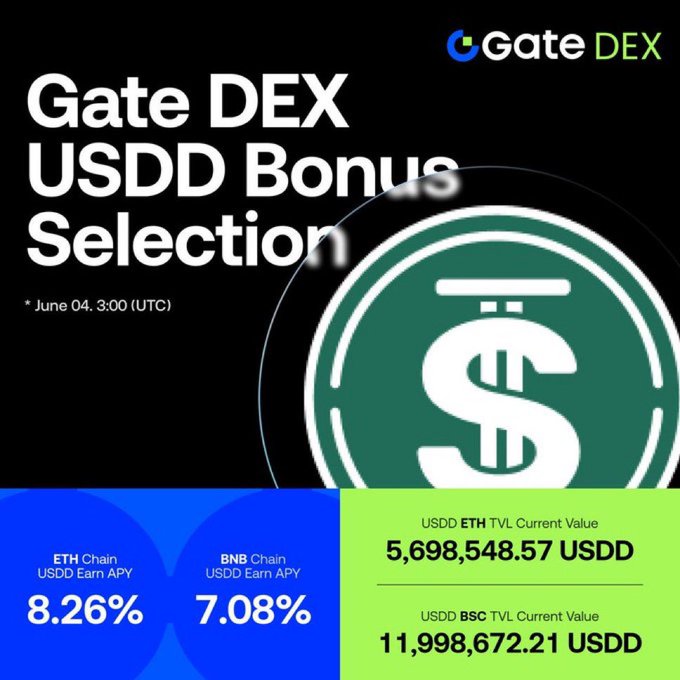 The image features a promotional poster for Gate DEX's USDD bonus campaign phase 3. The poster displays a green circle with a white dollar sign inside of it, accompanied by a blue circle containing the text "50,000 USDD Up for Grabs". Below these circles are two columns of information about the campaign: one column shows that the campaign is currently in phase 3 and has already attracted 50,000 participants. The other column displays the current value of the USDD bonus, which is 5,000,000.