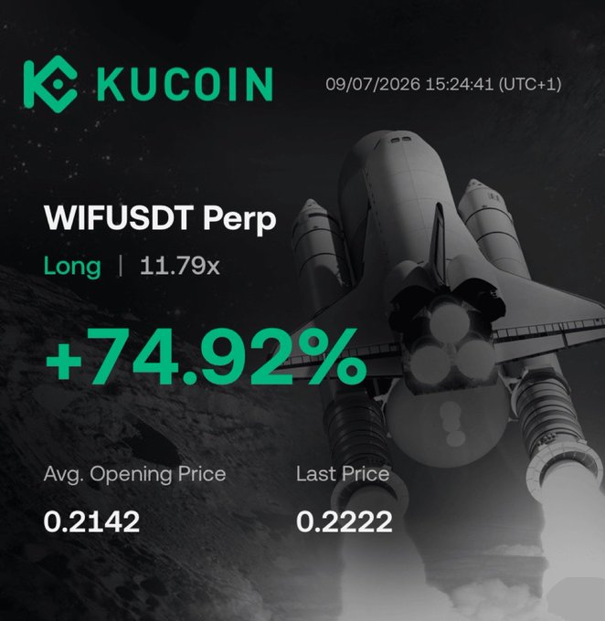 A KuCoin promotional graphic for WIFUSDT Perp showing a long position with 11.79x leverage and a +74.92% gain, with an average opening price of 0.2142 and last price of 0.2222, dated 09/07/2026 15:24:41 (UTC+1), set against a space shuttle background.