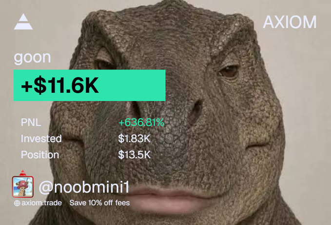 The image shows a meme of a dinosaur-like face overlaid with trading stats from Axiom showing a +$11.6K gain (+636.81%) on the ticker "goon" with $1.83K invested and a $13.5K position, credited to @noobmini1. The caption references the post's mention of "goon" as a likely 5 million dollar runner that was fumbled, humorously framing the modest $11.6K gain as a missed opportunity.