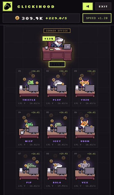 A pixel art game called 'CLICKIHOOD' shows a 'CORNER OFFICE' cat boss with 309.4K (+229.0/s) and a 3% boost, above a grid of 9 cat workers (Thistle, Plop, Yuzu, Wisp, Iggy, Udon, Pip, Kolo, Vex) each generating income, with 'SPEED x1.20' in the corner.