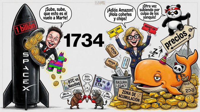 A colorful Spanish-language cartoon illustration featuring Elon Musk, a SpaceX rocket, Elon Musk's dog Floki, a Bitcoin whale, and a panda, with various trading references like '1734', 'BTC vs Nasdaq', and 'ETH vs BTC'.