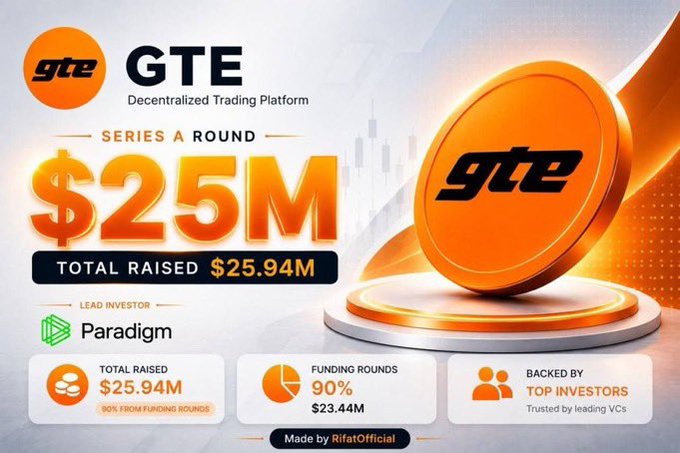 A promotional graphic announcing GTE (Decentralized Trading Platform) Series A funding round totaling $25.94M, led by Paradigm.
